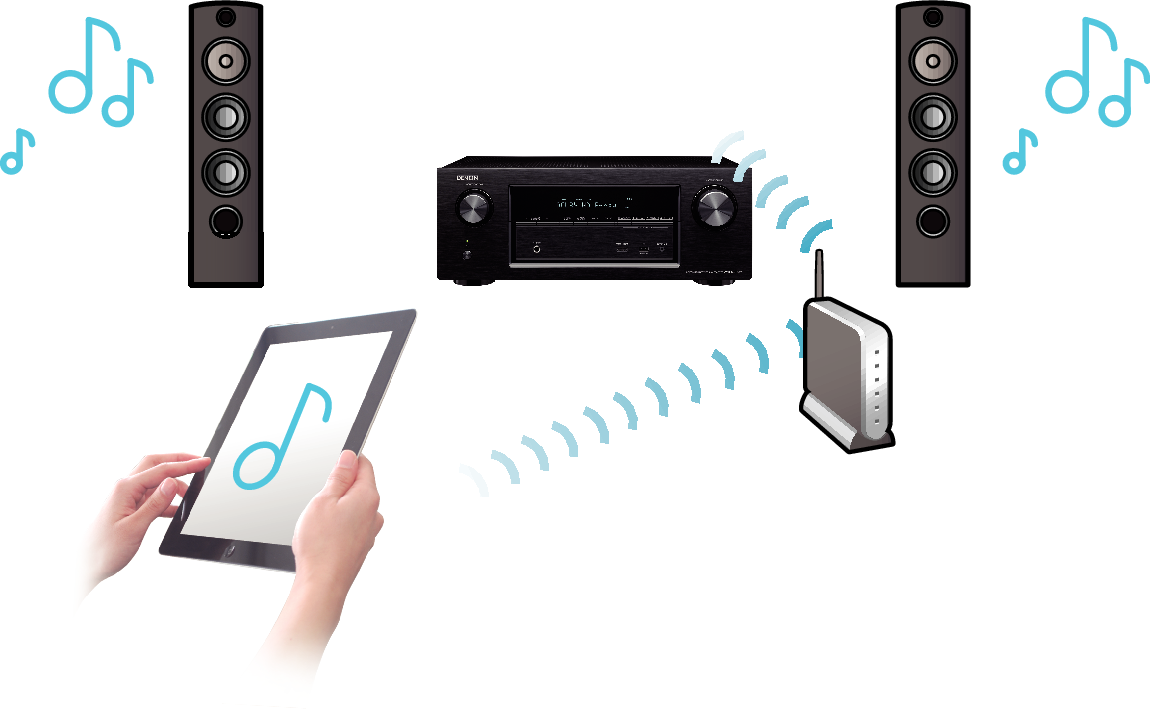 Feature4 AVRX3100WE2